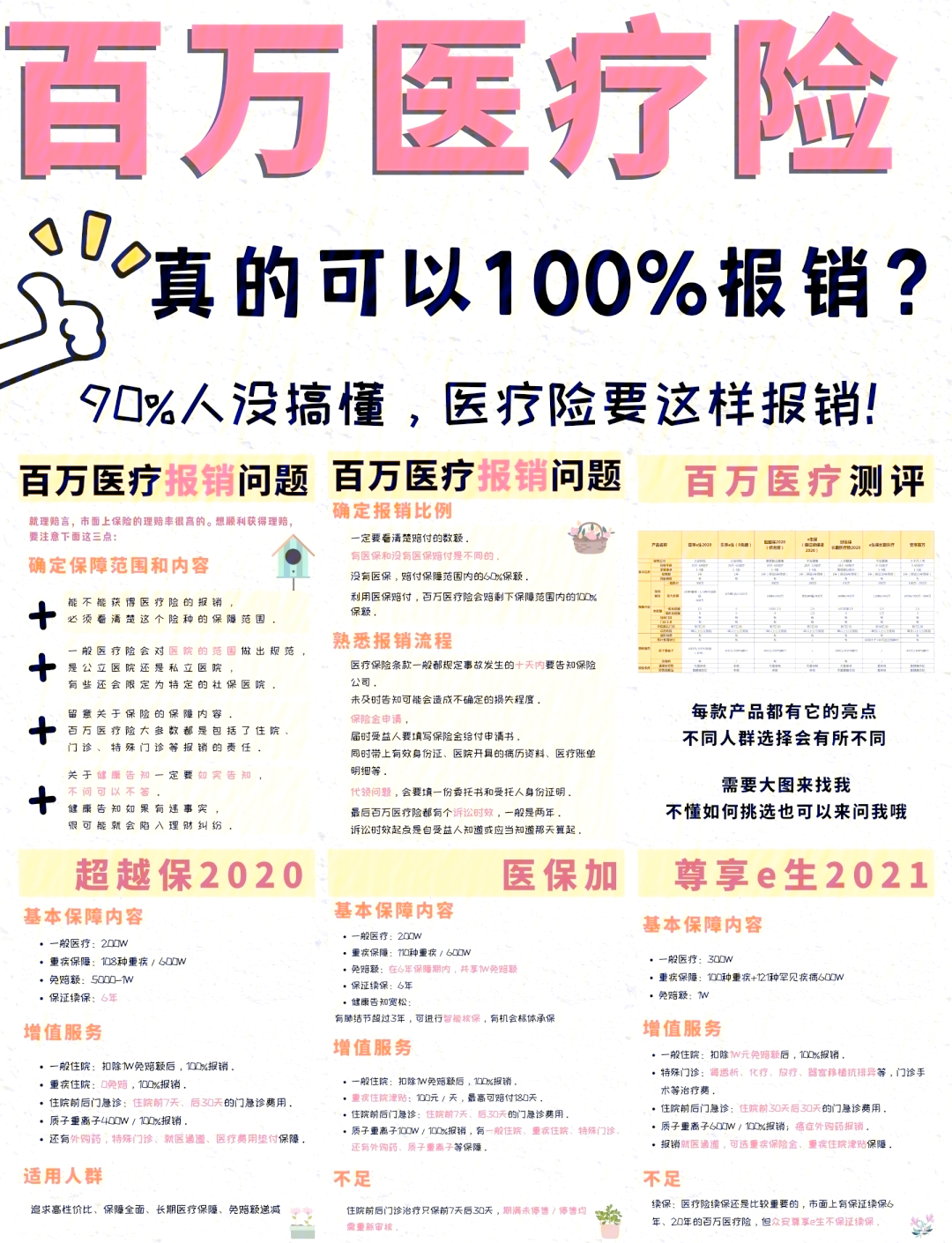 日喀则最新医疗报销90%怎么计算方法分析(最方便真实的日喀则医保报销比例90%怎么算方法)